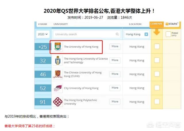 江苏2020年高考文科状元白湘菱申请了香港大学,大家怎么看?
