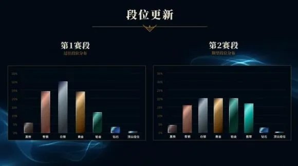 《英雄联盟》s13赛季结束时间介绍