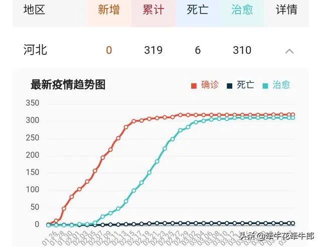 河北什么时候能开学?最新通知是什么?