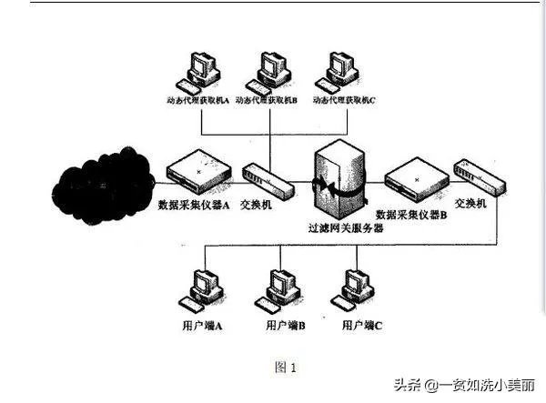 网关的作用是什么?