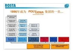 ROSTA是什么？