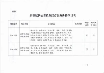 最新通知！湖北核酸检测费用再次降价！ 
