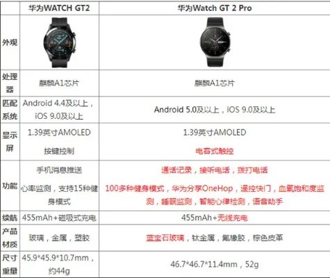 华为gt2pro和gt2的区别