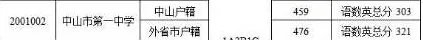 关于中山市第一中学