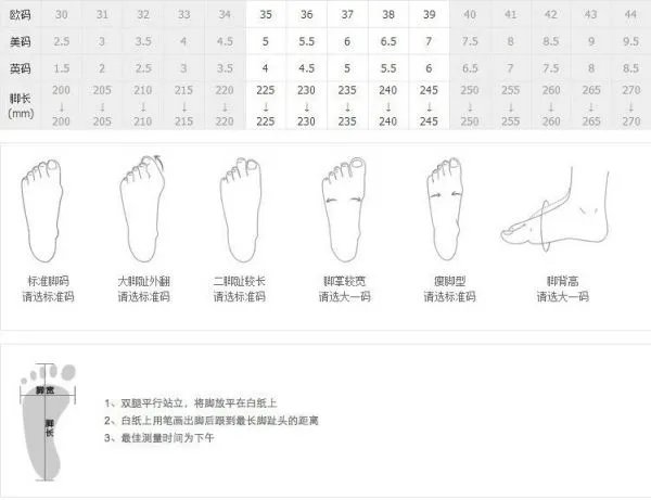 美国鞋码B(M) US 和 C/D US有什么区别?