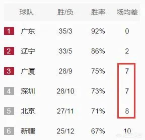 北京男篮主帅能不能带领北京男篮进入2019年篮球联赛四强?
