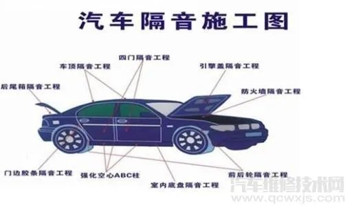 汽车隔音有用吗?做汽车隔音需要注意什么？