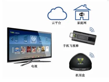 DLNA怎么用