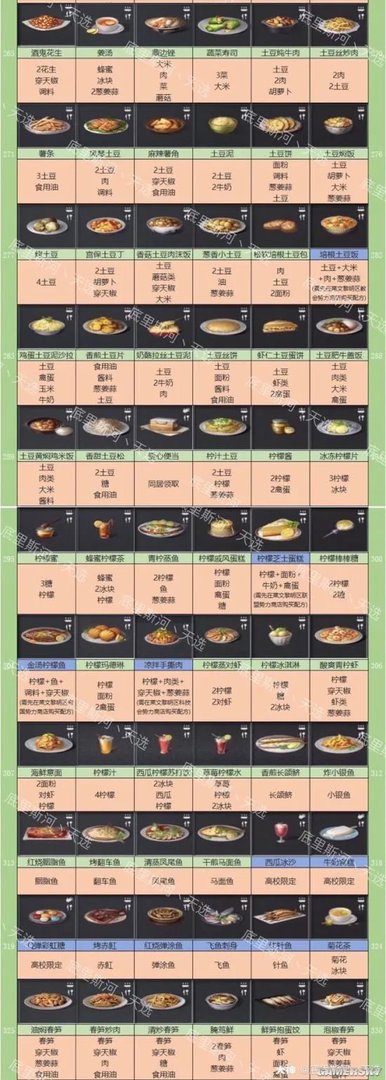 明日之后全食谱图鉴 408份食物配方总览