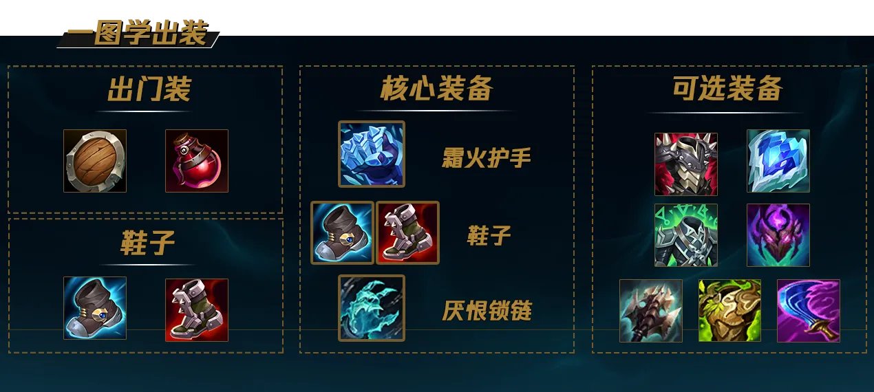 LOL2022塔姆怎么出装