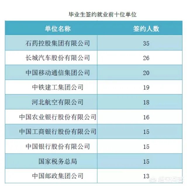 近几年河北大学毕业生的就业率怎么样?