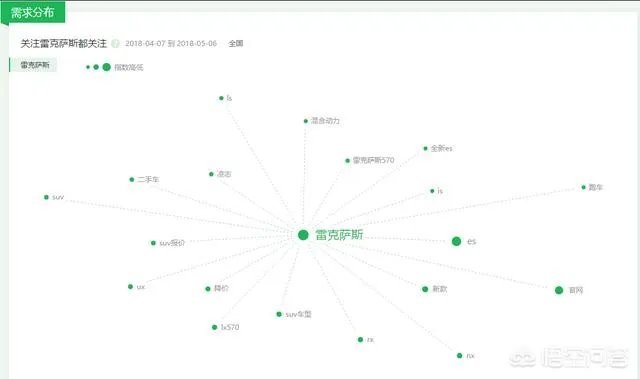 雷克萨斯怎么样啊?