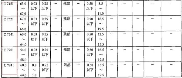 洋白铜