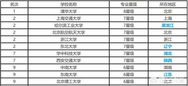 华中科技大学的自动化专业怎么样?就业和薪酬前景如何?