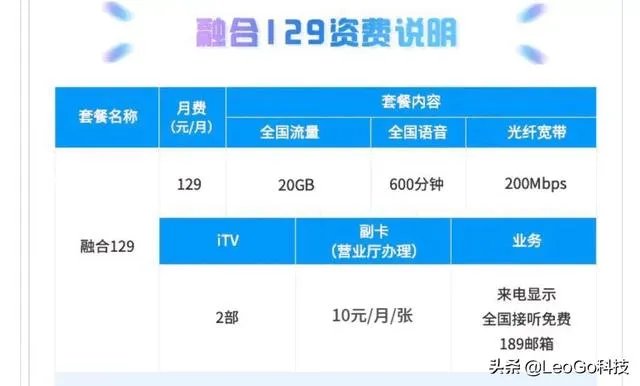 大庆的宽带网络哪家好又快?