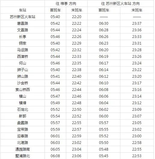 2021苏州地铁3号线路图 苏州地铁3号线站点图及运营时间