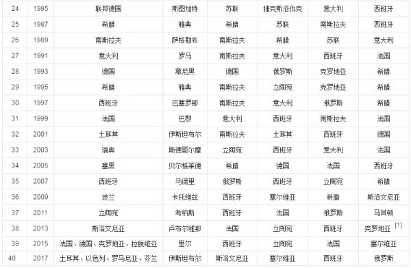 欧洲男篮锦标赛?