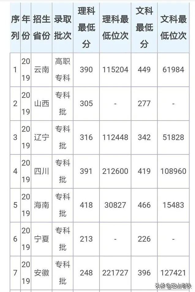 200分能上什么大学?