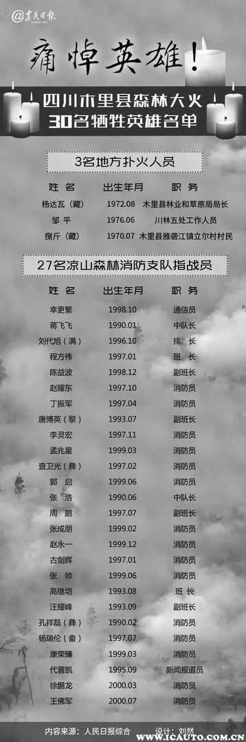 今天四川火灾新闻最新消息,四川火灾失火原因查明了?