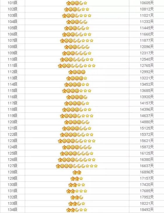 qq等级最高的人,中国qq等级最高的是谁(现在132级)