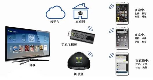 DLNA怎么用