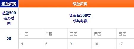ems价格