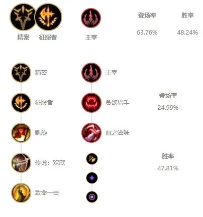 LOL2023亚索符文怎么点