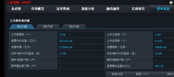 沪深两市总市值怎么查