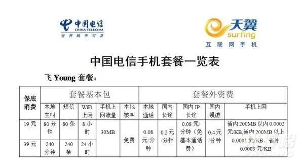 中国电信宽带套餐价格表_2021电信宽带最新套餐价格表