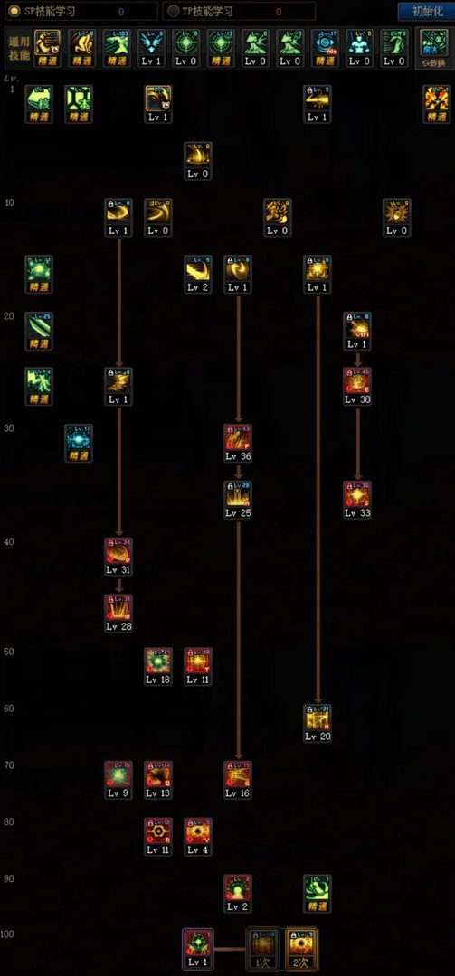 《DNF》枪剑士全职业100级技能加点推荐