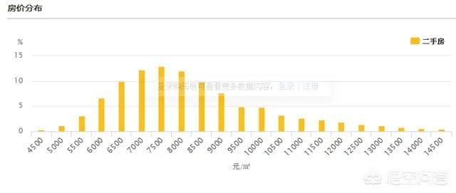 柳州的房价如何?