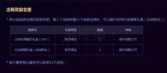 《DNF》白金徽章怎么得?白金徽章获取方式介绍