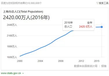 上海的海鲜