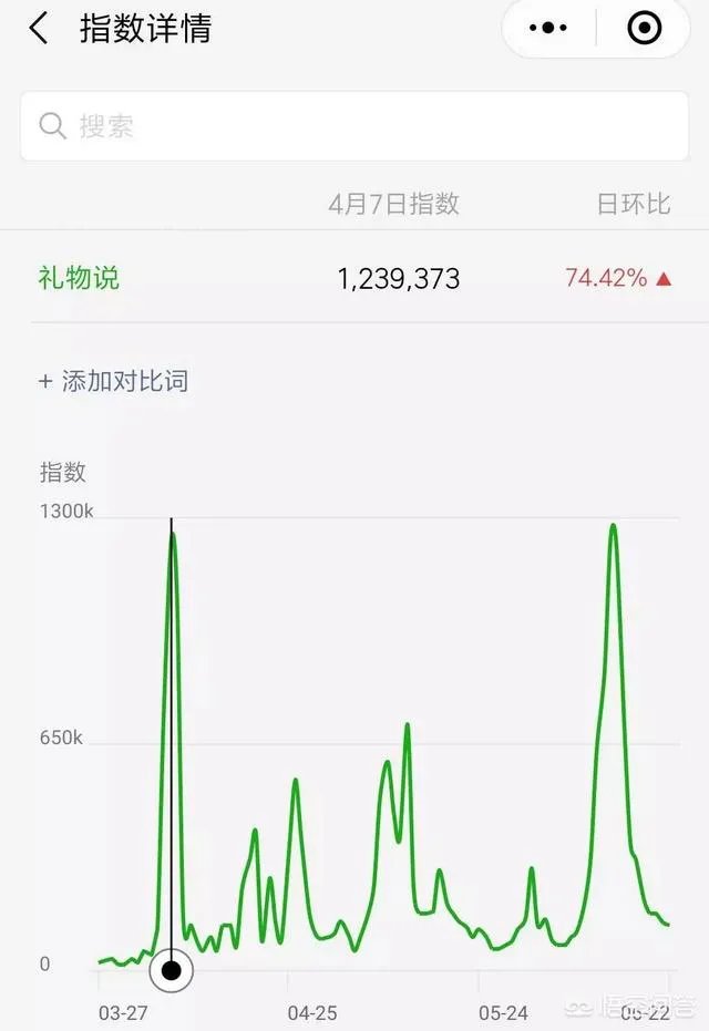 礼物说会倒闭吗?