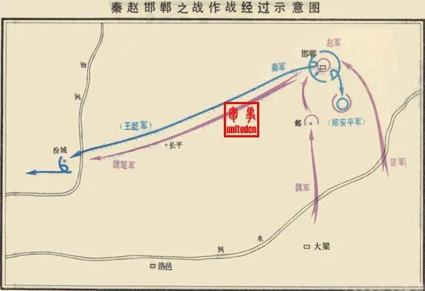 汾城之战