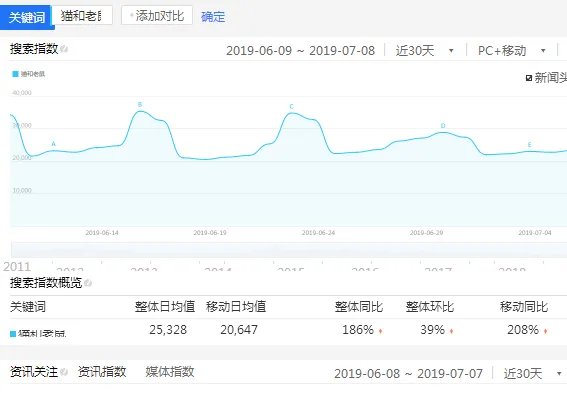 百度指数是什么?怎么查看?