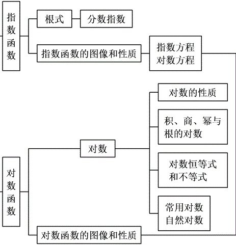 导数及其应用