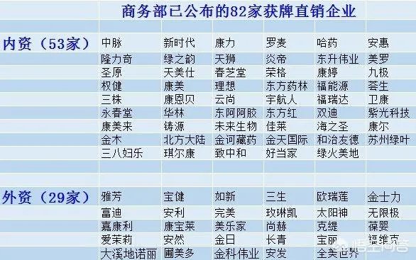 直销产品有哪些?