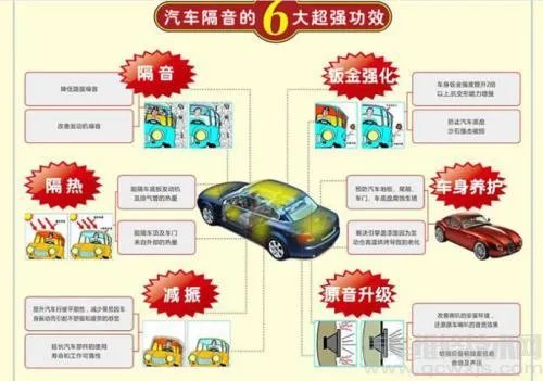 汽车隔音有用吗?做汽车隔音需要注意什么？