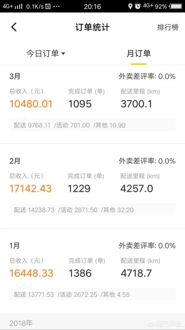 送外卖一个月能赚多少?