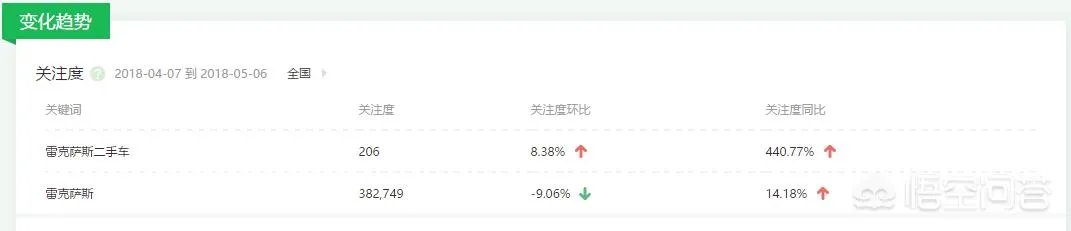 雷克萨斯怎么样啊?