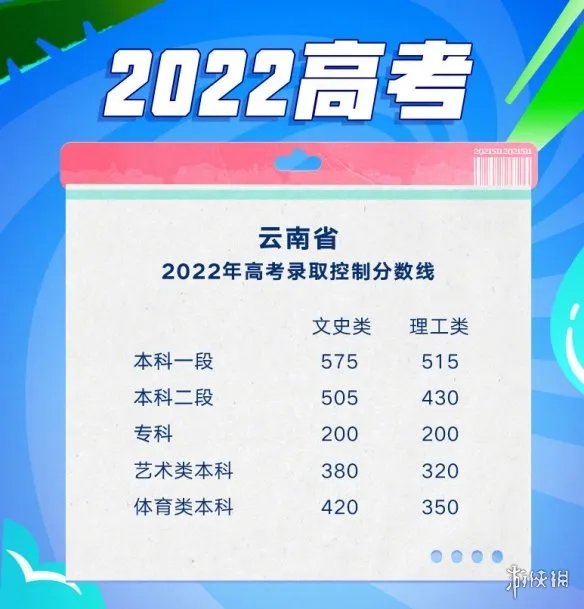 高考分数线2022 高考分数线持续出炉