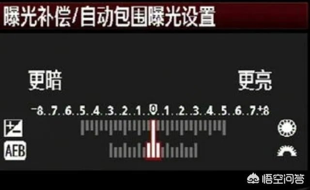 相机里的包围曝光是什么意思呢?
