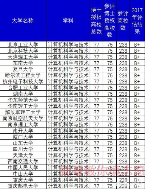 重庆邮电大学的一些专业,为什么录取分数线会超过一本线?