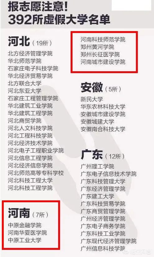如何看待中原工学院改名中原工业大学?
