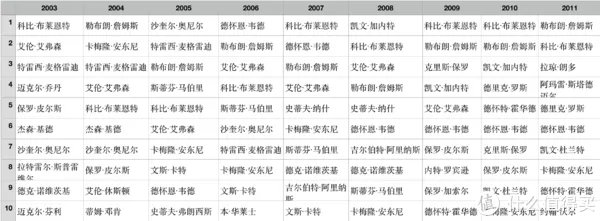 篮球服常识