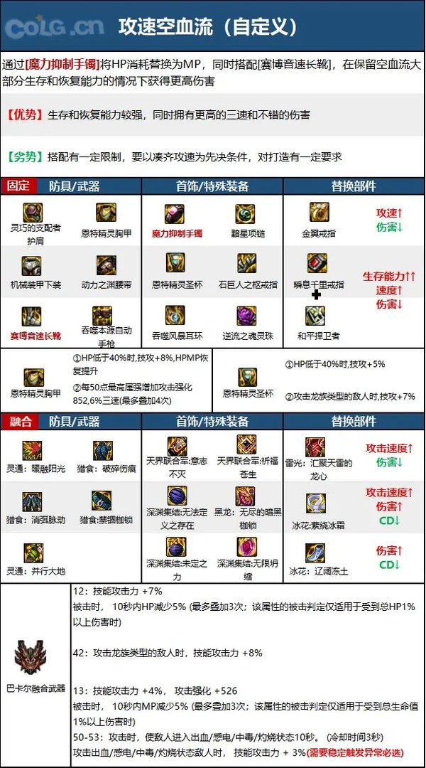 dnf110级版本女机械毕业装备怎么搭配 2023母鸡毕业装备搭配指南