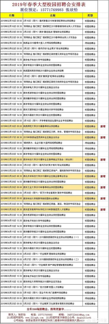 近期陕西哪些高校有校园招聘会?