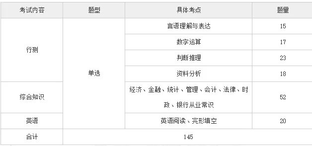 工商银行笔试真题，工商银行笔试考什么，工商