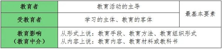 教育的结构
